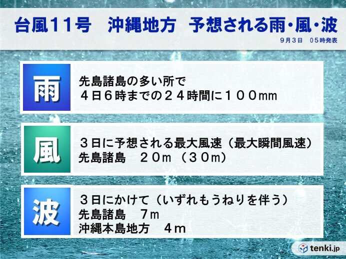 台風11号　予想される波・風・雨