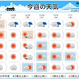 週間　早くも冬の気配　台風の進路は