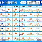 北海道の2週間天気　残暑長引く　札幌では夏日が続く