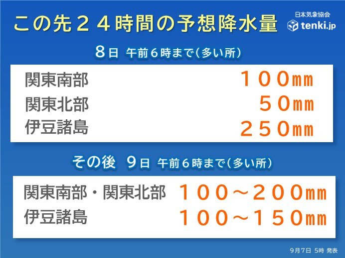 予想される雨・風・波