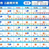 2週間天気　8日～9日は台風13号が東・北日本に接近　お彼岸の頃まで真夏日続出