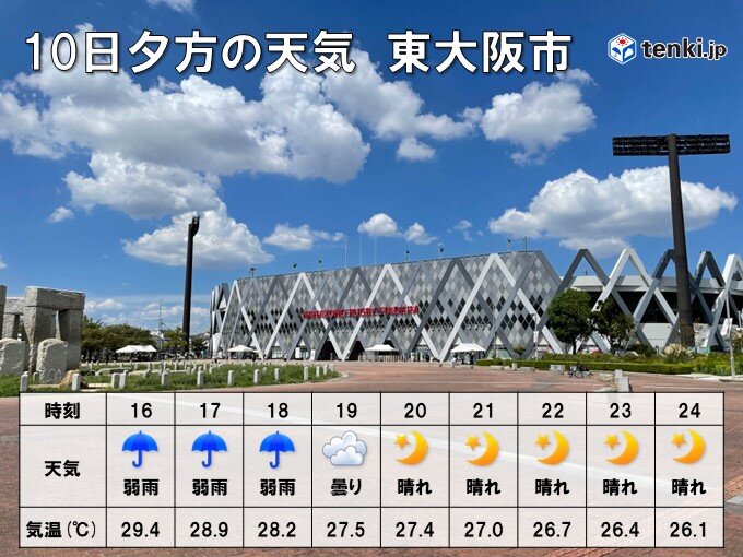 日本でも熱く盛り上がる　パブリックビューイング会場の天気は?