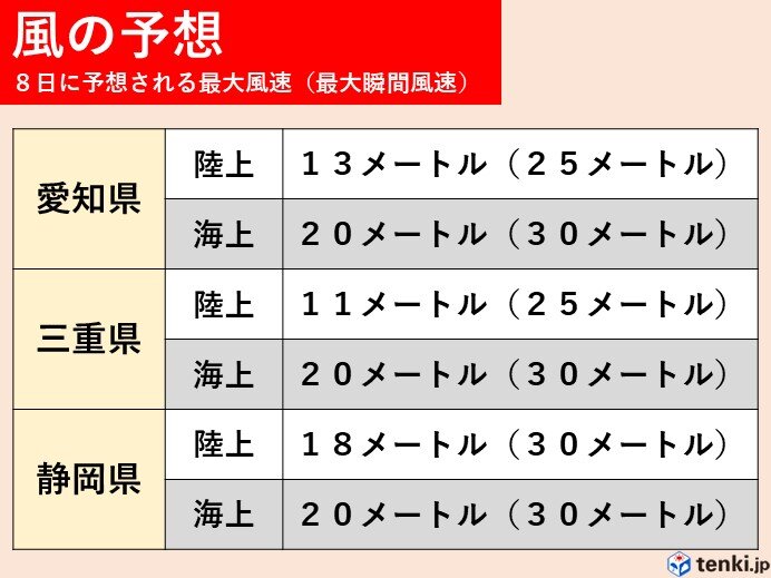 風の予想