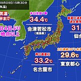 真夏日地点　きのうより大幅増　記録的な大雨となった関東～東北も再び30℃超えに