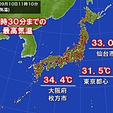 午前中から仙台や都心で30℃以上　午後も厳しい残暑　さいたまで猛暑日予想　対策を