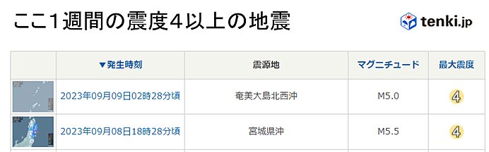 ここ1週間の地震回数 トカラ列島で頻発 8日は岩手や宮城で震度4 日頃