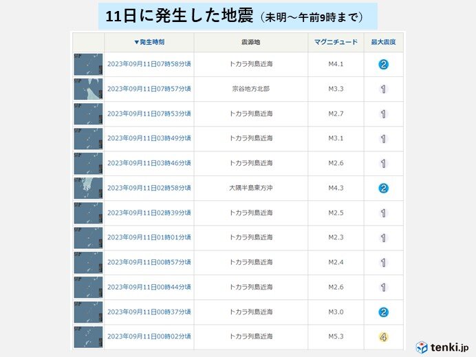 きょうもトカラ列島では地震が頻発