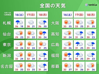 三連休　次第に雨の範囲が広がる　前線の動きに注意　9月とは思えぬ厳しい暑さ続く