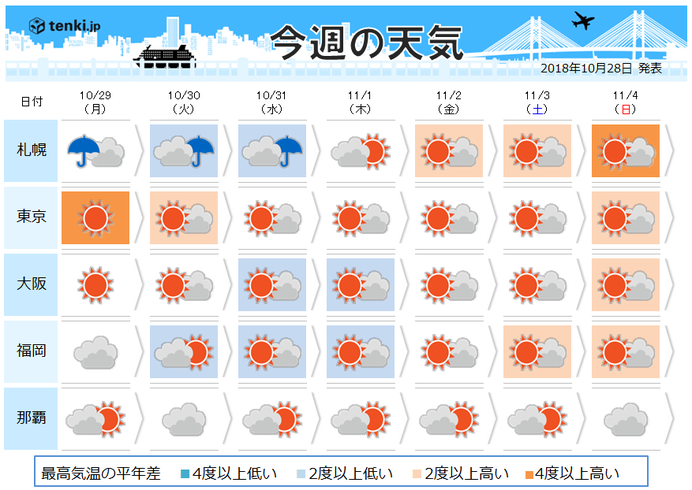 2つの渦の動きがカギ 早くも 冬型 に 日直予報士 18年10月28日 日本気象協会 Tenki Jp