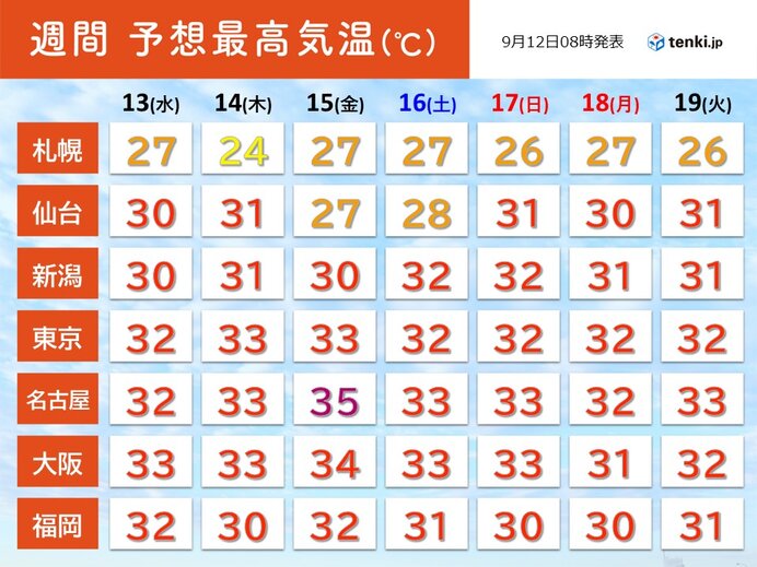 この先も残暑厳しく　3連休も熱中症に注意