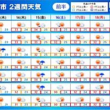 関東　20日頃までは連日の真夏日　3連休も熱中症対策を　厳しい残暑いつまで?