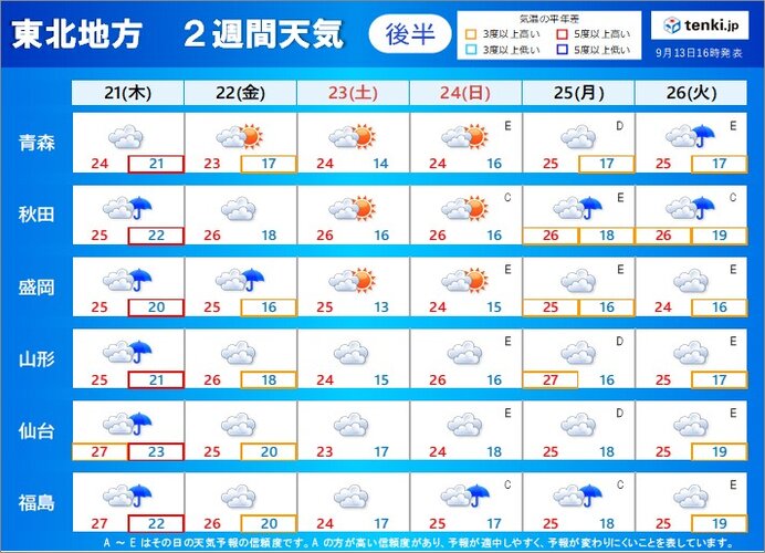 【後半】暑さ落ち着く　朝晩は羽織るものが欲しくなる気温に