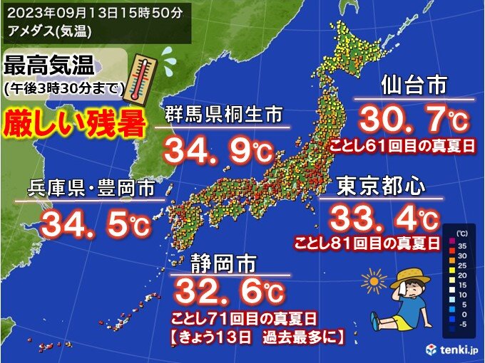 きょうも関東内陸部など35℃に迫る　新たに暑さの記録更新も　あす14日も残暑警戒(気象予報士 日直主任)