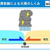 秋雨前線は要注意　「空気のぶつかり合い」が大雨をもたらす　停滞前線のしくみ