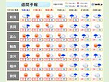 シルバーウィークの北陸　目先の3連休は猛暑　来週中ごろから涼しくなる?