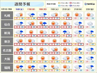 週間　秋雨前線　次第に南下　活動が活発になることも　厳暑はひとまず彼岸の入りまで