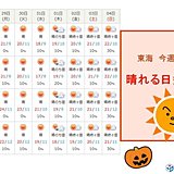 東海　今週の天気・気温は?