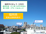 乾燥した秋晴れ　福岡