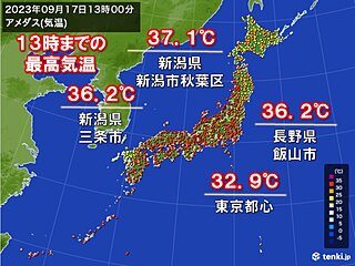 9月後半なのに猛烈な暑さ　新潟県で9月として最高気温1位の記録も　熱中症対策を