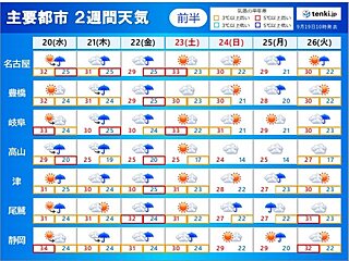 東海地方　厳しい残暑はいつまで?　21日～22日頃の雨を境にようやく秋の気配