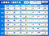 東海地方　厳しい残暑はいつまで?　21日～22日頃の雨を境にようやく秋の気配