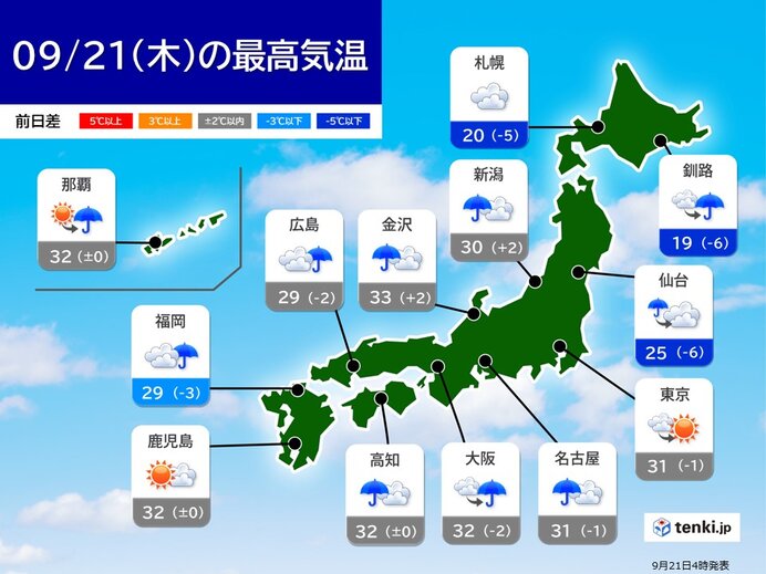 きょうの最高気温　北海道は一気に秋めく　関東から九州は蒸し暑さ続く