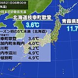 今朝(21日)　北海道で最低気温5度下回る　今季全国初