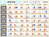 週間　残暑続く　西日本を中心に真夏日　カラッとした暑さからムシッとした暑さに