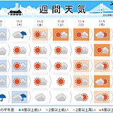 週間天気　文化の日は全国的に晴れ