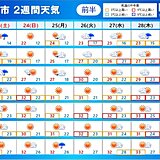 2週間天気　土日はカラっとした晴天　ようやく秋らしく　来週は次第に蒸し暑さ戻る