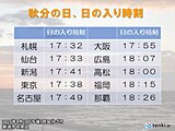 秋の日はつるべ落とし　秋の夕暮れは交通事故や気温の低下に注意