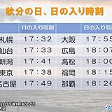 秋の日はつるべ落とし　秋の夕暮れは交通事故や気温の低下に注意