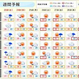 関東　23日(土)は曇りや雨　24日(日)は爽やかな陽気も来週は再び真夏日に