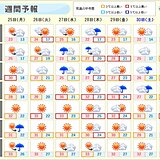 全国週間　あす25日も秋晴れ続く　朝晩との気温差大　26日から夏の暑さに逆戻り