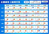 2週間天気　カラッと秋晴れ一転　再び夏のような厳しい暑さ戻る