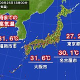 九州～東海は厳しい残暑　大阪や名古屋などで30℃超の真夏日　しばらく暑さ続く