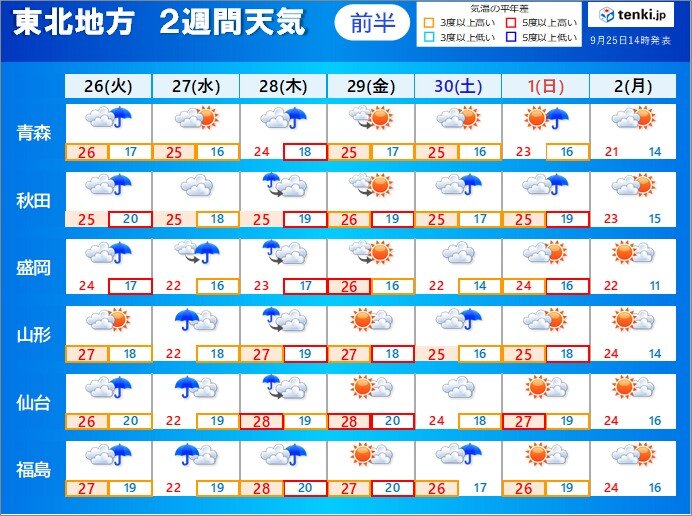 【前半】27日～28日はまとまった雨に　日ごとの気温変化大