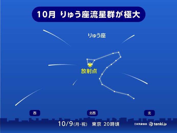 9日　「10月りゅう座流星群」が極大