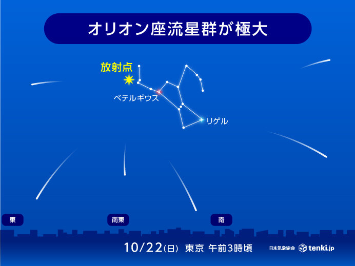 22日　「オリオン座流星群」が極大