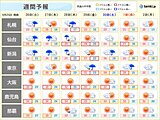 あす26日(火)　関東なども残暑戻る　28日(木)は内陸で35℃近く　熱中症注意