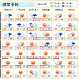 あす26日(火)　関東なども残暑戻る　28日(木)は内陸で35℃近く　熱中症注意