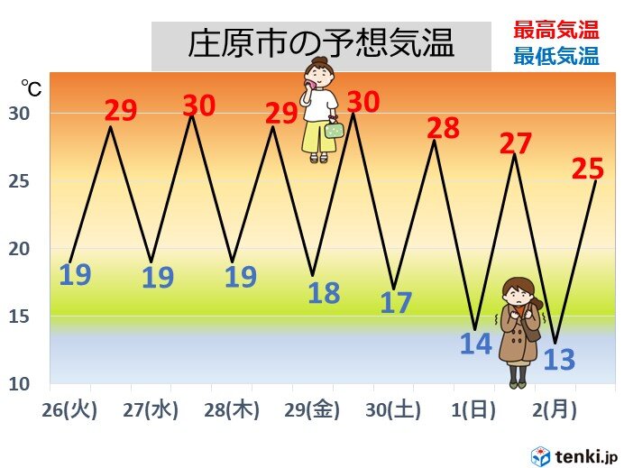 中国地方　今週は蒸し暑さ戻るも　来週は朝晩一段と秋の涼しさ　長袖や羽織り物の出番