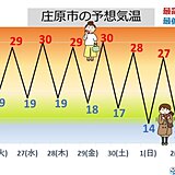 中国地方　今週は蒸し暑さ戻るも　来週は朝晩一段と秋の涼しさ　長袖や羽織り物の出番
