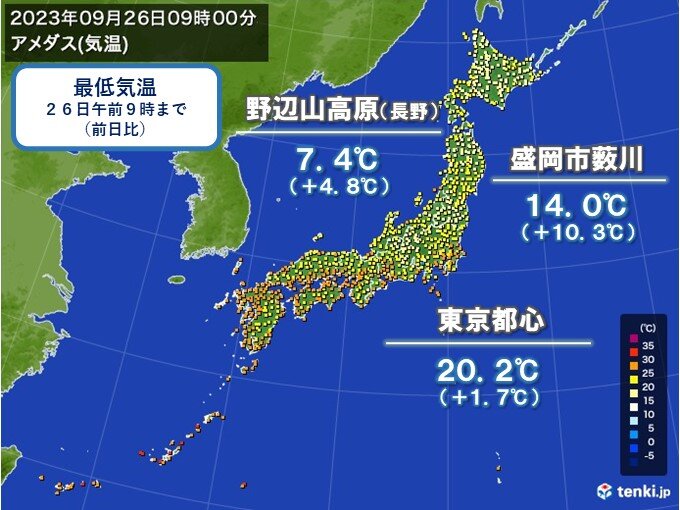 今朝(26日)　冷え込み緩む　北日本は最低気温大幅上昇　この先は朝も昼も気温高め