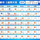 2週間天気　10月のスタートは秋らしく　来週は北日本で秋深まる