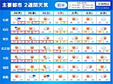 衣替えは9月中に　10月に入る頃は急に秋らしく　朝晩はヒンヤリ　2週間天気