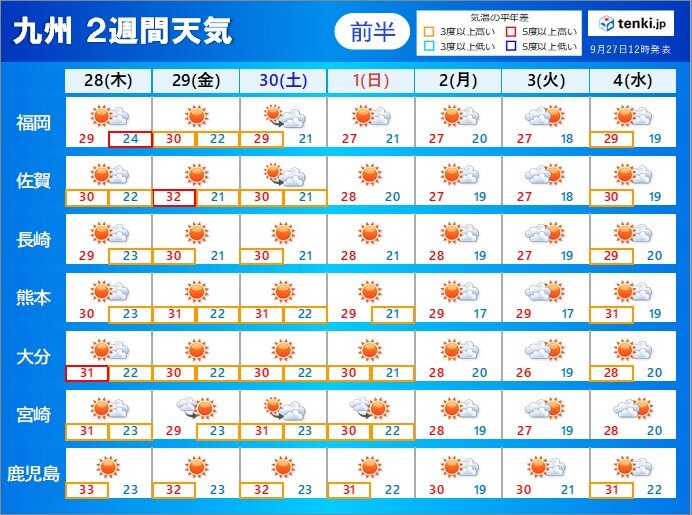九州　今週いっぱいは厳しい残暑