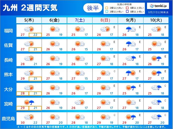 10月に入ると秋の空気　暑さやわらぐ