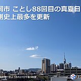 九州厳しい残暑続く　福岡は史上最多88回目の真夏日　涼しくなるのはいつ?