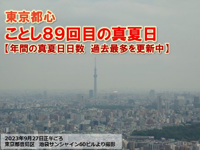 9月終盤も真夏の暑さ　東京都心は89回目の真夏日に　あす関東甲信で猛暑日復活も